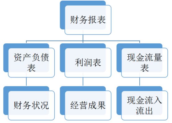 赤峰会计实操、实务、零基础报税班