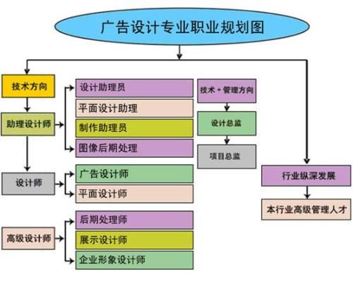 赤峰市CAD制图培训学校